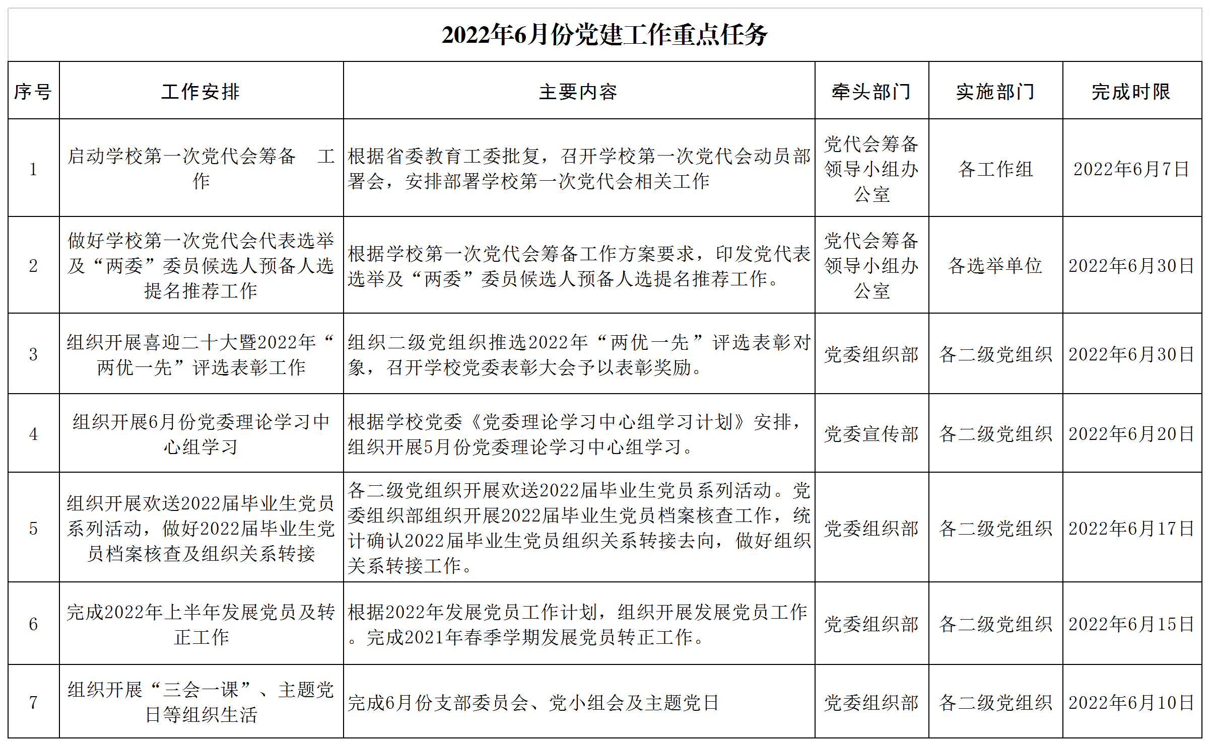 2022年6月份工作计划.png